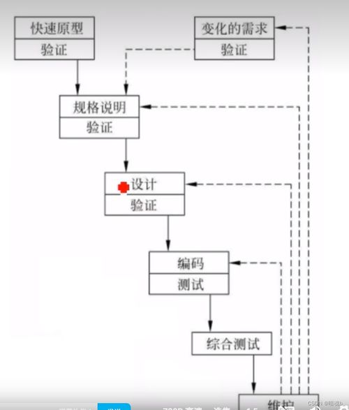 軟件開發中的軟件工程復習指南