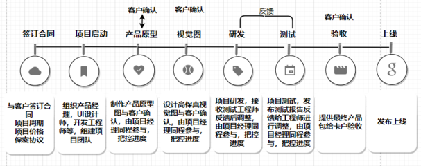 軟件開發與產品設計流程圖解析 構建互聯網數據服務的核心脈絡